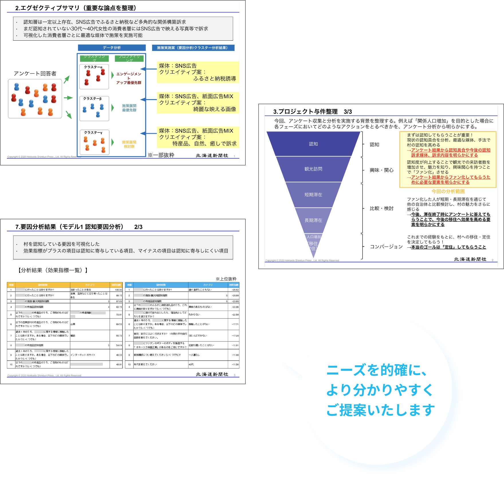 調査分析報告書より抜粋